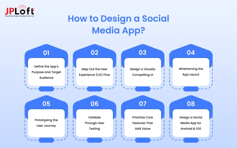 How to Design a Social Media App